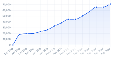 How to Read Your Car's Mileage History